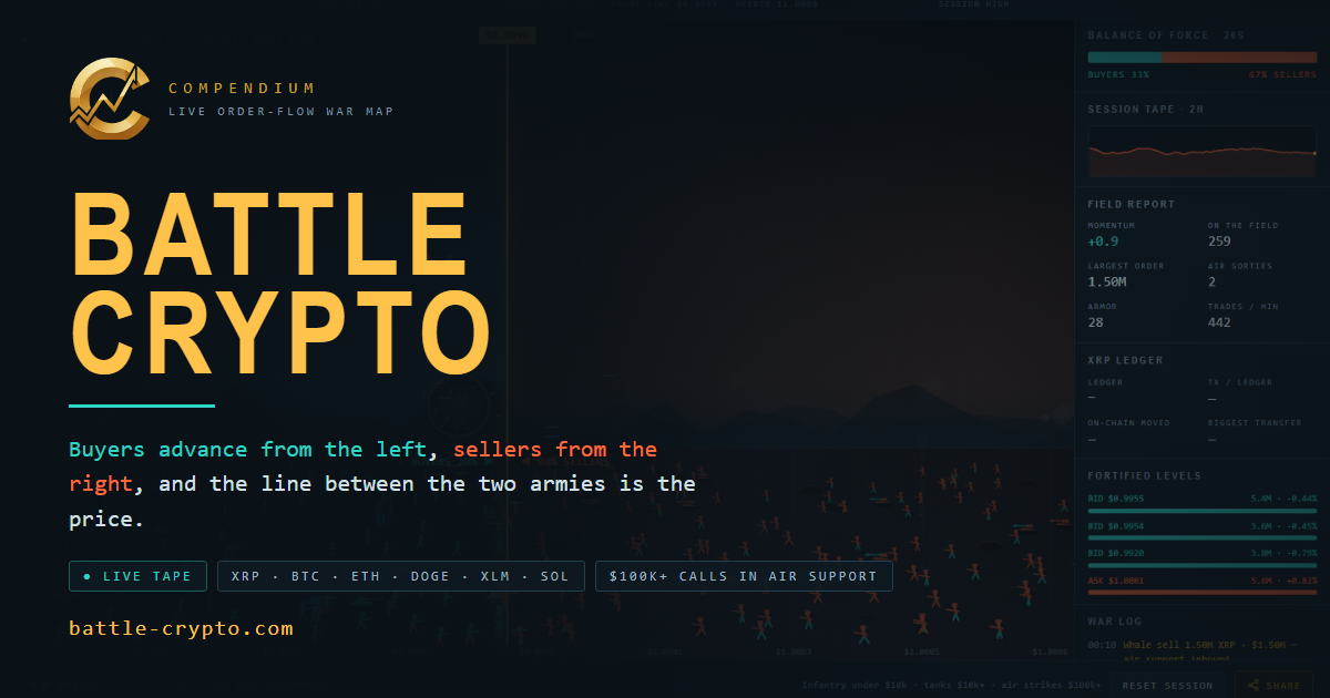 The Battle Crypto board: buy orders advancing from the left, sell orders from the right, price between them