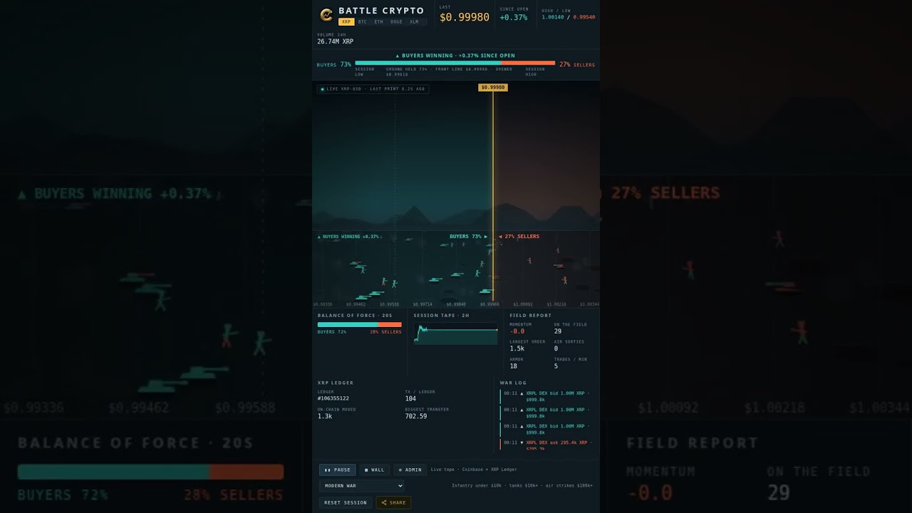 Bulls vs Bears, But It's an Actual War