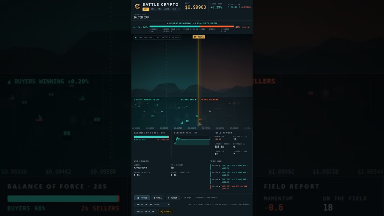 Same Live Market, Five Different Wars