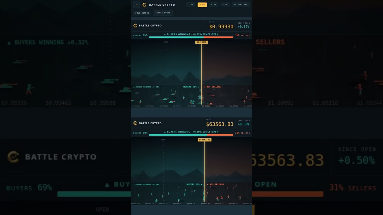 Six Live Crypto Markets on One Office Wall