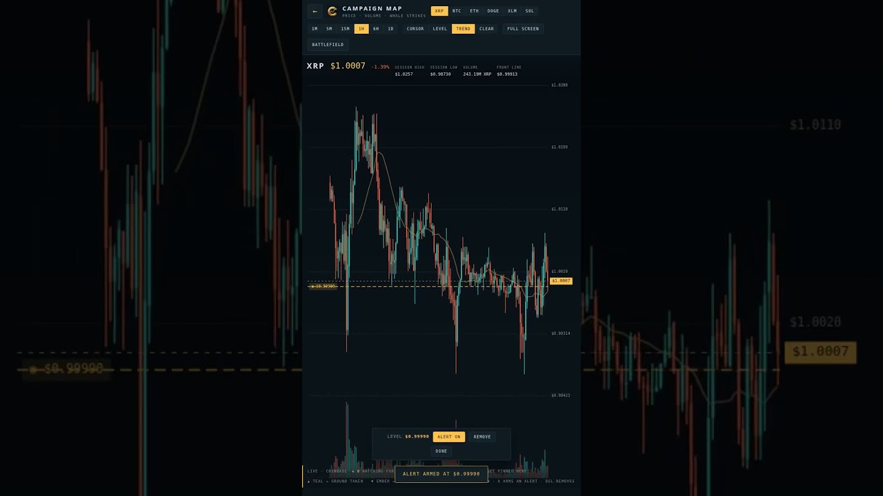 Draw a Level, Arm It, Let the Chart Tell You